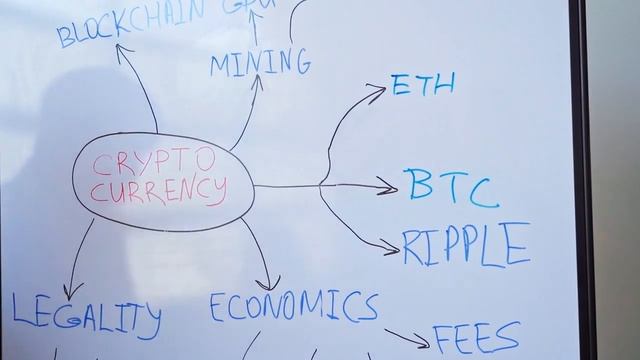 ✔️ FDIC plans to return $4B in Signature crypto deposits by early next week — Martin Gruenberg смотреть онлайн