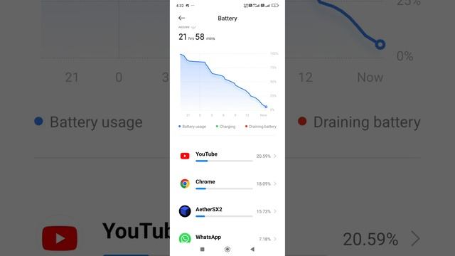 Poco X6 Pro Update v1.0.6.0 Normal Battery Usage смотреть онлайн