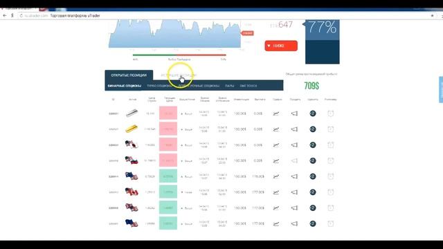Тестируем сигналы бинарных опционов от брокера uTrader. смотреть онлайн
