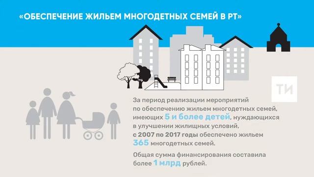 «Обеспечение жильем многодетных семей в РТ» смотреть онлайн