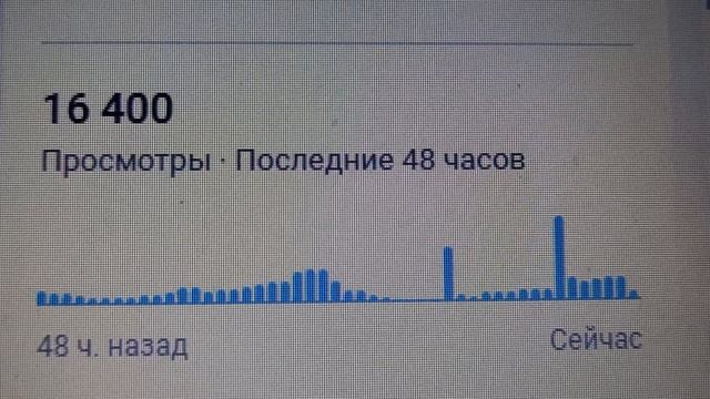 16 396 просмотров за 48 часов на вечер 02.03.2024 смотреть онлайн