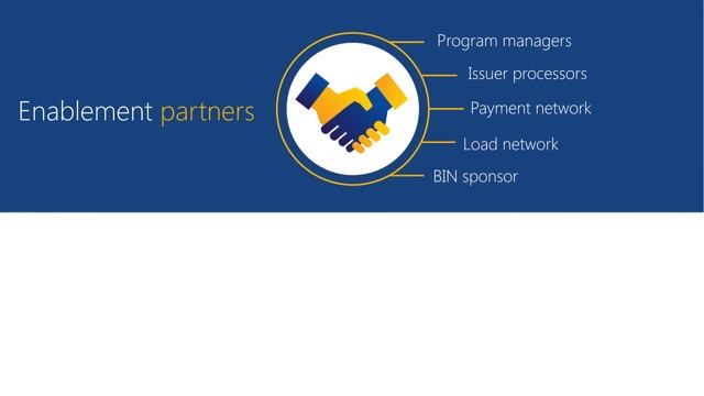 Elements of a Successful Card Launch Program: Strategy, Product Design + Enablement Partners смотреть онлайн