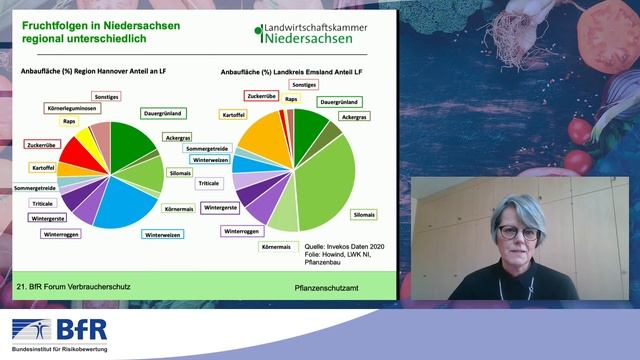Pflanzenschutzmitteleinsatz im integrierten Anbau [21. BfR-Forum: Pflanzenschutzmittel] смотреть онлайн