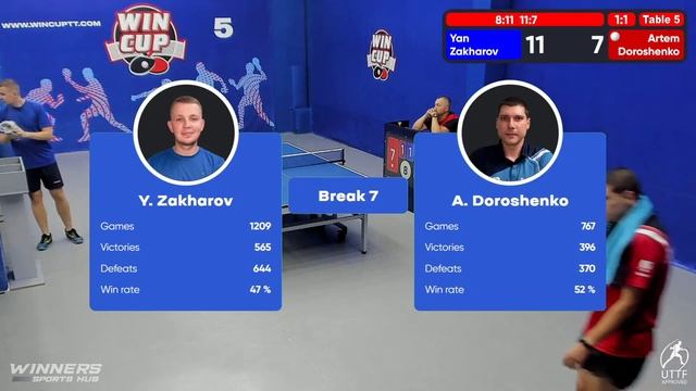 13:30 Yan Zakharov 2-3 Artem Doroshenko South 4 WIN CUP 25.08.2022 WINCUP | TABLE TENNIS смотреть онлайн