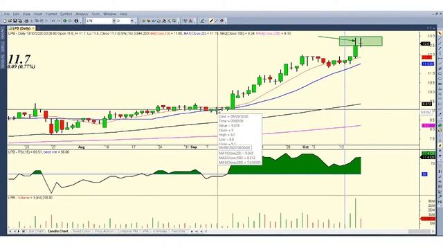 ĐẦU TƯ CHỨNG KHOÁN| THỊ TRƯỜNG VNINDEX CÒN ĐỘNG LỰC TĂNG ?! PHÂN TÍCH KỸ THUẬT VÀ HỎI ĐÁP CỔ PHIẾU. смотреть онлайн