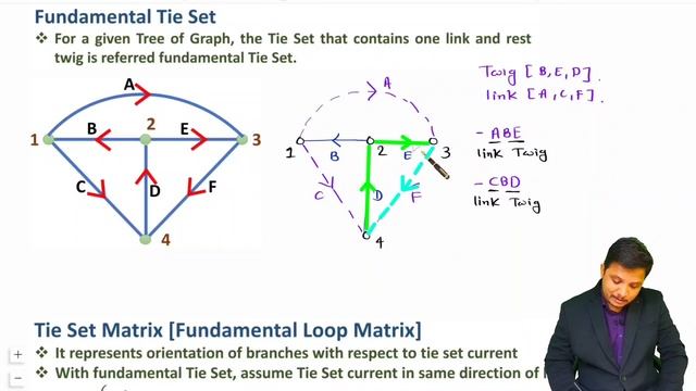 Tie Set, Fundamental Tie Set, and Tie Set Matrix: Basics and Examples смотреть онлайн