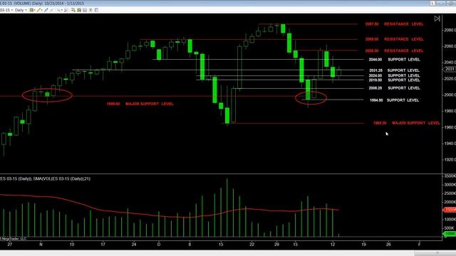 ES Trading Education: A Guarded Secret Revealed смотреть онлайн