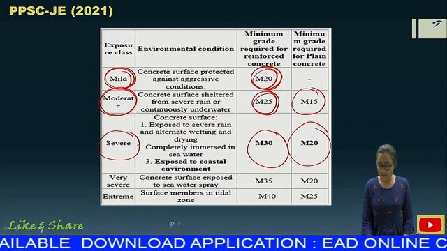 PPSC-JUNIOR ENGINEER | प्रहार 2.0 | CIVIL ENGINEERING | SPECIAL SESSION BY YAMINI MA'AM смотреть онлайн