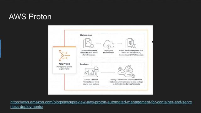 AWS User Group Singapore - December 2020 Meetup смотреть онлайн