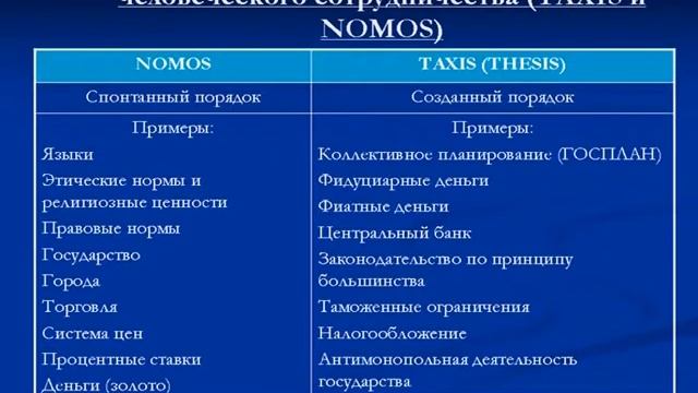 Политическая экономия Австрийской школы, ч. 16 смотреть онлайн