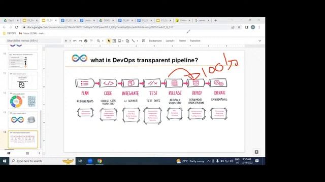 DEVOPS with AWS tutorials by Mr. Maha Sir смотреть онлайн