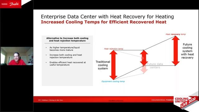 The path toward net zero energy supermarkets and data centers | Cooling United Live смотреть онлайн
