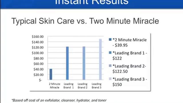 2 Minute Miracle Gel Ocean Avenue Intro Webinar смотреть онлайн