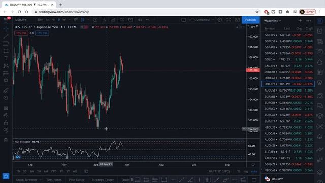 Forex : Multi time frame analysis เทรดคู่ไหนแล้วได้เปรียบ смотреть онлайн