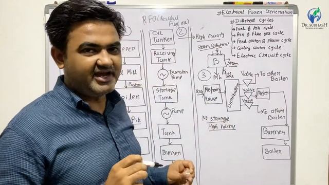 EPG - LECT - 3 - Fuel & Ash Cycle Explain by Bhavin Gondaliya смотреть онлайн