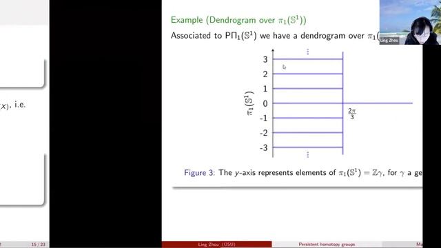 Ling Zhou (5/10/22): Persistent homotopy groups of metric spaces смотреть онлайн