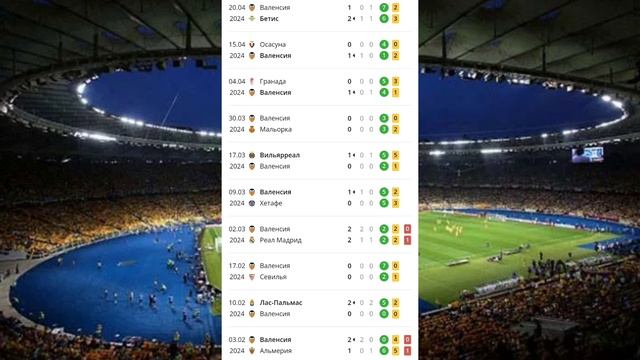 БАРСЕЛОНА ВАЛЕНСИЯ ПРОГНОЗ ОБЗОР ЛА ЛИГА | ЛУЧШАЯ СТРАТЕГИЯ НА ФУТБОЛ смотреть онлайн