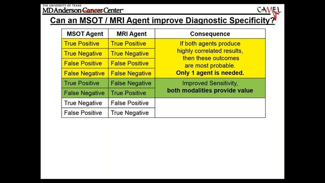 Webinar 04/2020: MSOT and MRI - Complementary Modalities for Pre-clinical Imaging смотреть онлайн