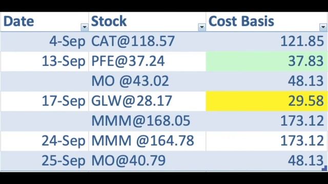 DIVIDEND STOCK PURCHASES SEPTEMBER 2019 смотреть онлайн