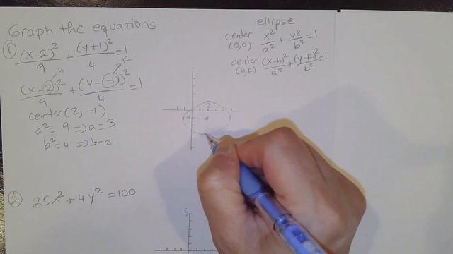 How to graph conics - ellipse or circle? смотреть онлайн