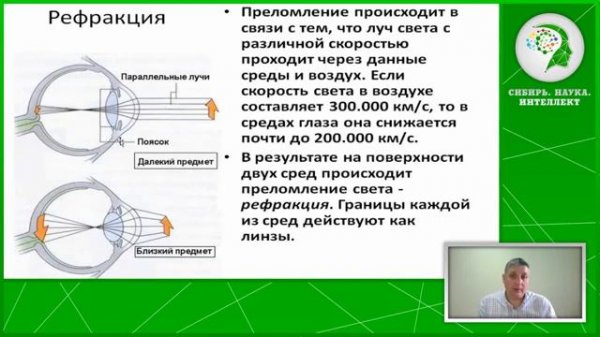 Физическая и клиническая рефракция. Виды рефракции. https://www.youtube.com/watch?v=tid3QZjtK7Q