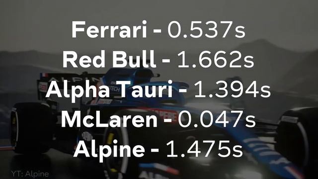 Is Carlos Sainz The Dark Horse Of The 2021 F1 Season? смотреть онлайн