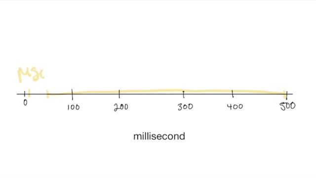 The Speed of Auditory Neuroscience смотреть онлайн