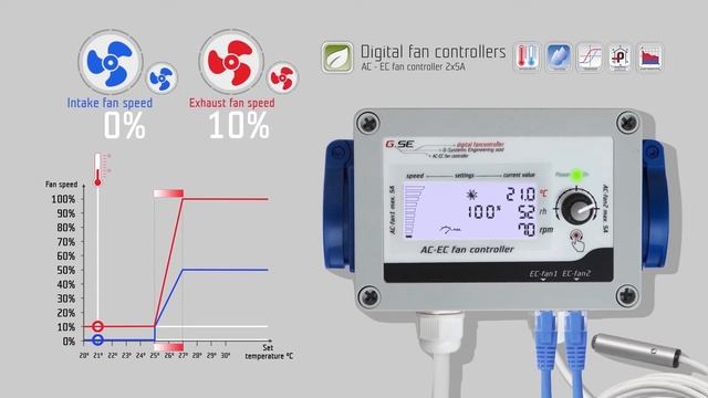 GSE AC-EC fan controller смотреть онлайн