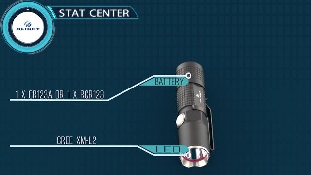 Olight M10 Maverick - Tabletop Overview From Battery Junction смотреть онлайн