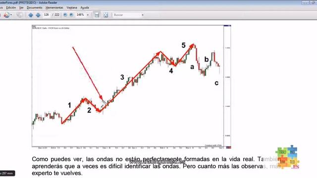 Лучшее Время Торговли Бинарными Опционами [Бинарные Опционы Время Торговли] смотреть онлайн