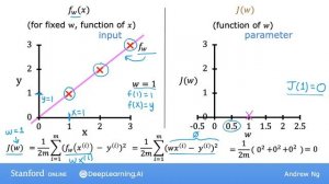 [RUS  Машинный Перевод] 12.Cost function intuition - 12.Интуиция функции стоимости