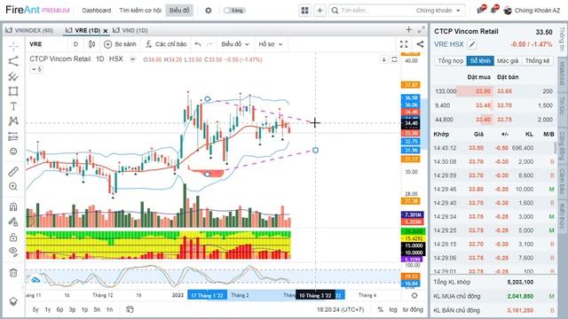 Chứng khoán hàng ngày 28/02 ✅ Nhận định thị trường 01/03/2022 | Phân tích cập nhật xu hướng cổ phiế смотреть онлайн