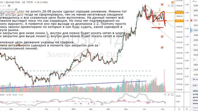 Краткий видеообзор рынков D1: spx, нефть, золото, imoex, usdrub смотреть онлайн