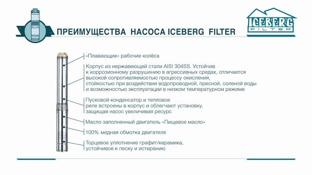 Погружные насосы для скважин и колодцев Iceberg filter - работа в воде с содержанием песка смотреть онлайн