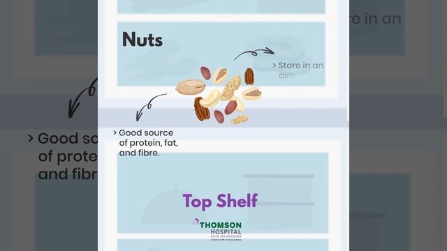 What's In Your Fridge? MCO/CMCO Edition! смотреть онлайн