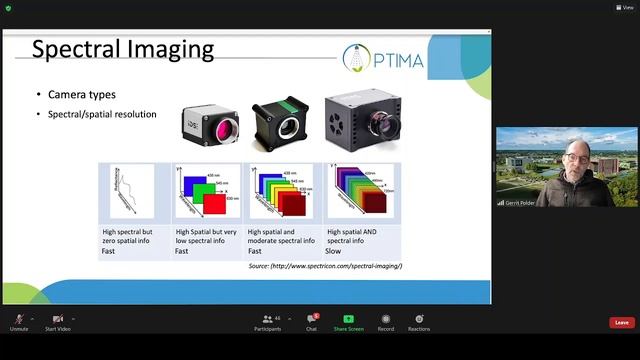 Webinar: Modern tools for Integrated Pest Management, in the new era of Plant Protection - OPTIMA смотреть онлайн