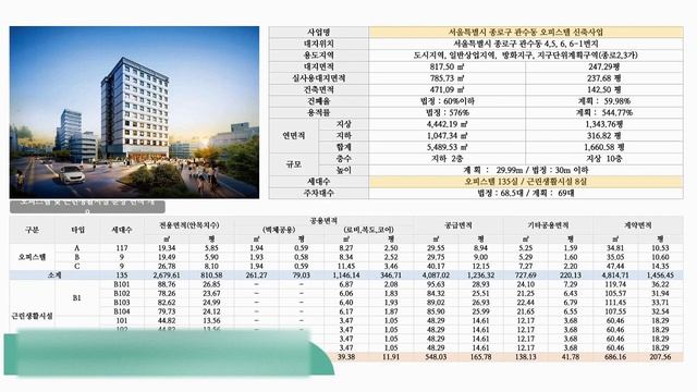 신일 해피트리 앤 종로 분양정보 및 분석 смотреть онлайн
