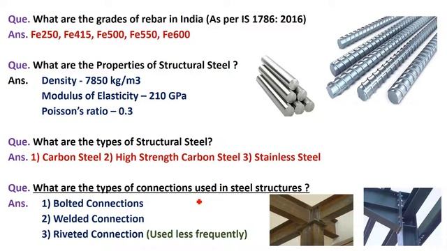 Basics Interview Questions on Steel Structures смотреть онлайн
