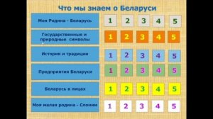 Презентация интерактивной викторины
