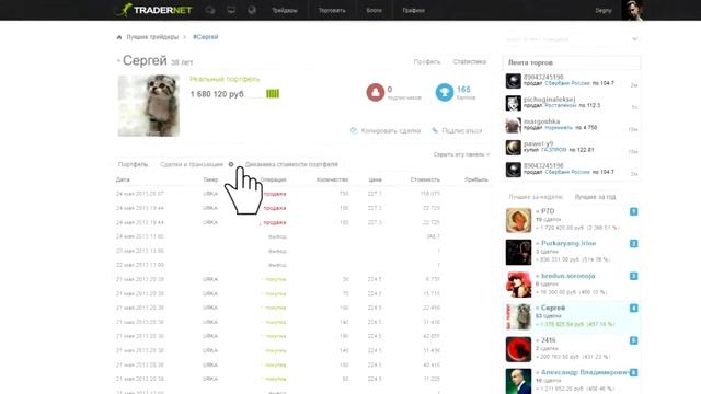 TraderNet - новый Биржевой терминал