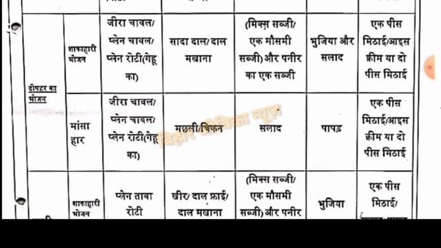 जीविका के भोजन के सुबह, दोपहर, रात्रि का #मेनू देखिये किस तरह का खाना दिया जाता है #बिहारजीविकान्यू смотреть онлайн