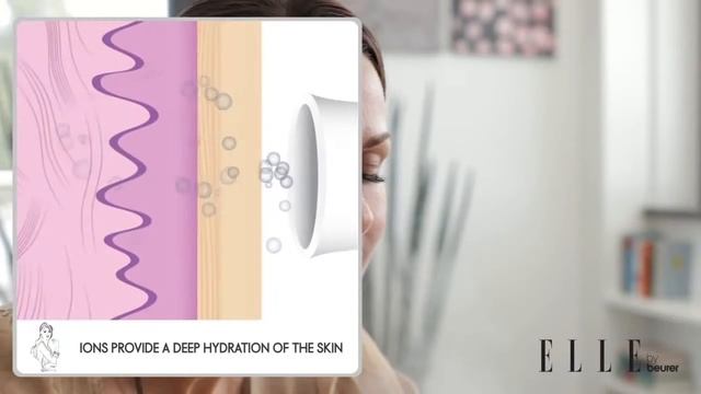 FCE 70 GB смотреть онлайн