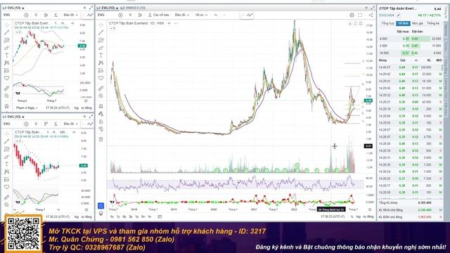 ✅Vnindex 1200? TOP cổ phiếu sắp vào đợt tăng 2 [Nhận định thị trường chứng khoán] смотреть онлайн
