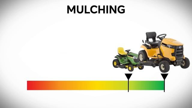 Tractor Face-Off: John Deere vs. Cub Cadet | Consumer Reports смотреть онлайн