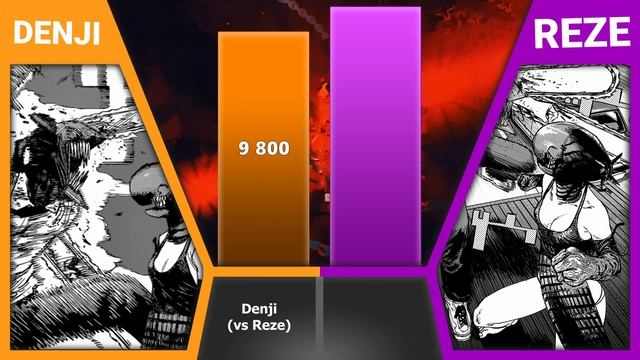 Denji Vs Reze Power Levels | Chainsaw Man Denji And REZE Power Scale Comparison (Denji X Reze)