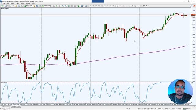 Taking a look at the Larry Connors RSI 2 Strategy смотреть онлайн