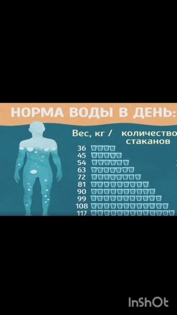Норма воды в день ; ) смотреть онлайн