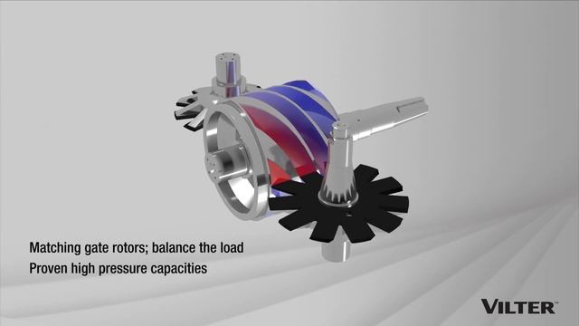 What Makes a Single Screw Compressor so Reliable? Take a Look Inside! смотреть онлайн