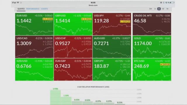 Данные по США вышли в негативном ключе. TeleTrade Вечерний обзор, 14 10 2015 смотреть онлайн