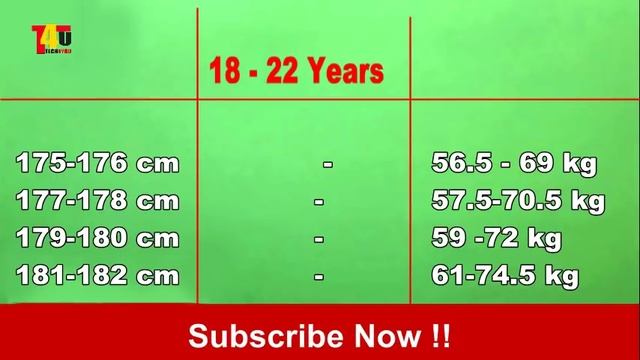 SSC GD Weight And Height Ratio Age-Wise chart In Hindi !! उचाई के हिसाब से वजन कितना चाहिए !! смотреть онлайн